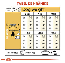 Hrană uscată pentru câini, Royal Canin French Bulldog Adult, 3 kg-thumb-1