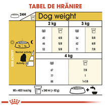 Hrană uscată pentru câini Royal Canin Maltese Adult 1,5 kg-thumb-1