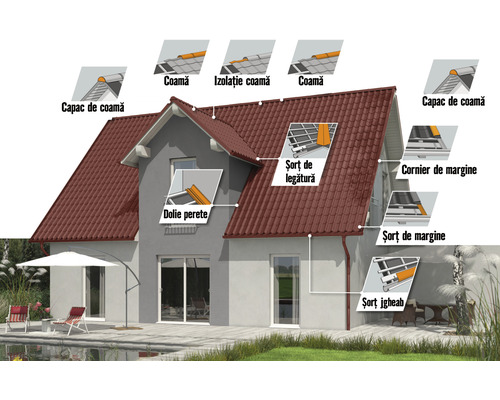 wall Physics use Cornier margine Precit Roof pentru țiglă metalică 0,5x125x2000 mm big stone  RAL 3005 - HORNBACH România