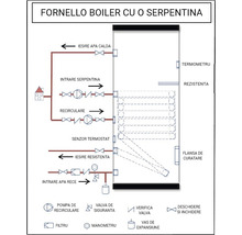 Boiler termoelectric Fornello SOL 300 LT 1S cu o serpentină 300 l pentru centrală termică și solar, izolație termică, flanșă de vizitare, manta de protecție-thumb-6