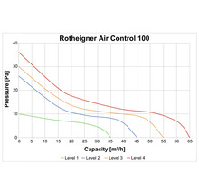 Ventilator încastrabil Rotheigner Air Control 100-thumb-2